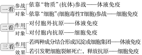 高中生物——动物生命活动的调节核心考点一篇全搞定！