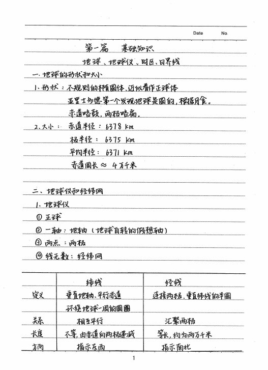 高考地理《学霸笔记》（共82页）